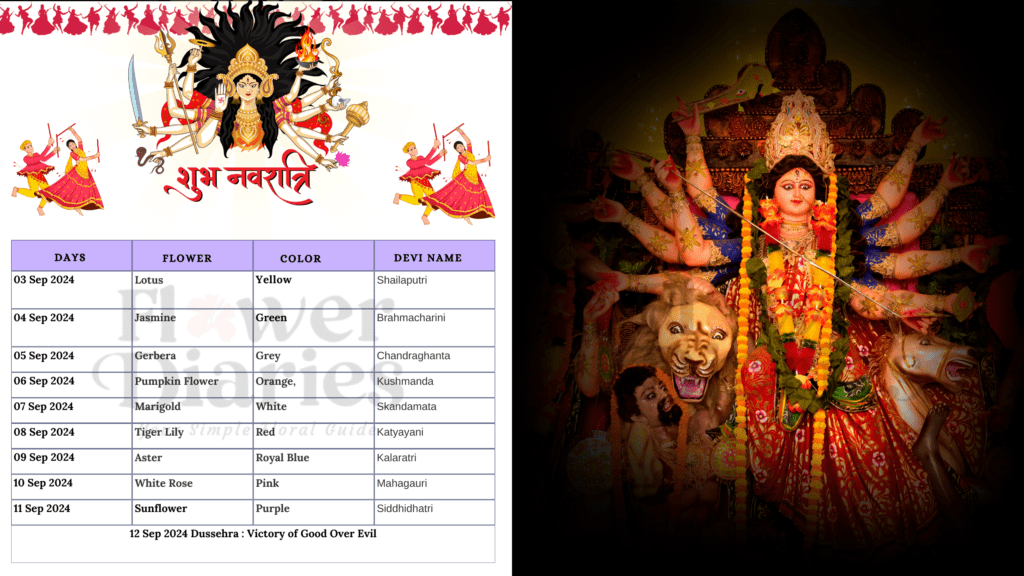 Navratri 2024 Colors navratri 2024 date Dussehra 2024